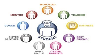 Wrap-around Support - Source: MVA